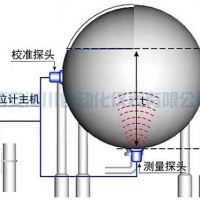 外貼式超聲波液位計的工作原理