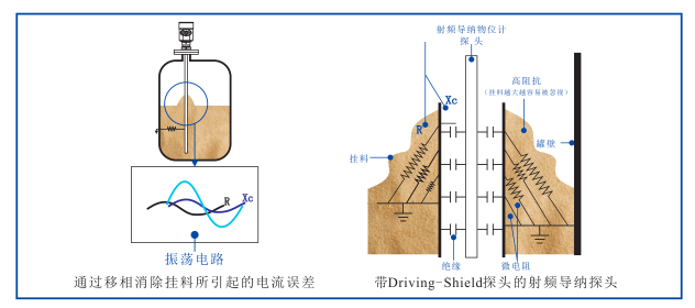 HCRFA-射頻導(dǎo)納物/液位計(圖1)