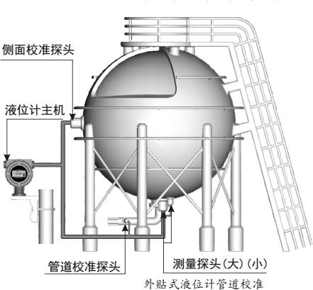 HCUT-2020 外貼式超聲波液位計(圖6)